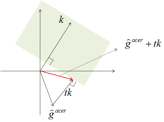 KL Divergence Optimization